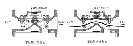 ZSFM���ܱ���������ṹ����״̬ʾ��ͼ
