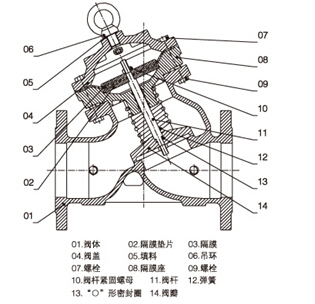 F745Xңظ򷧽ṹͼ.jpg