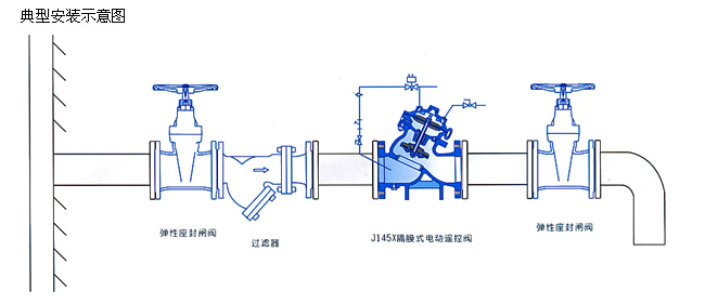 J145X綯ңطװʾͼ.jpg