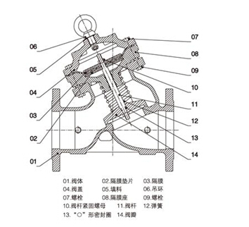 JD745X多功能水泵控制阀结构图.jpg