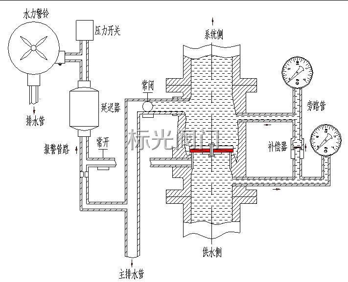 湿式报警阀工作原理和安装要求
